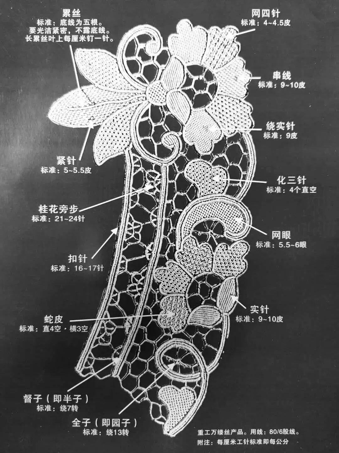 萧山花边手工图片大全,青州非遗纯手工花边