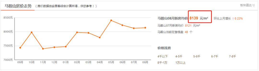 在含山买一套房要多少钱,含山买房的费用