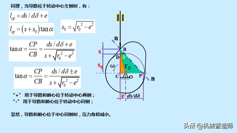巧妙的机械机构动图,巧妙的凸轮设计