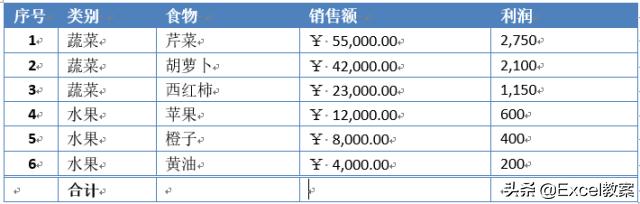 word表格如何自动更新数据,word的表格处理技巧