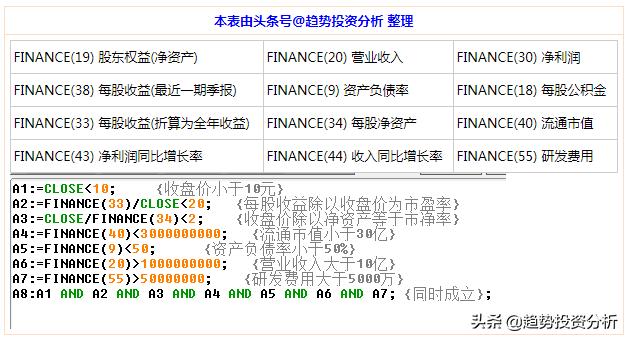 股市指标公式大全讲解,神奇到可怕的股市指标公式
