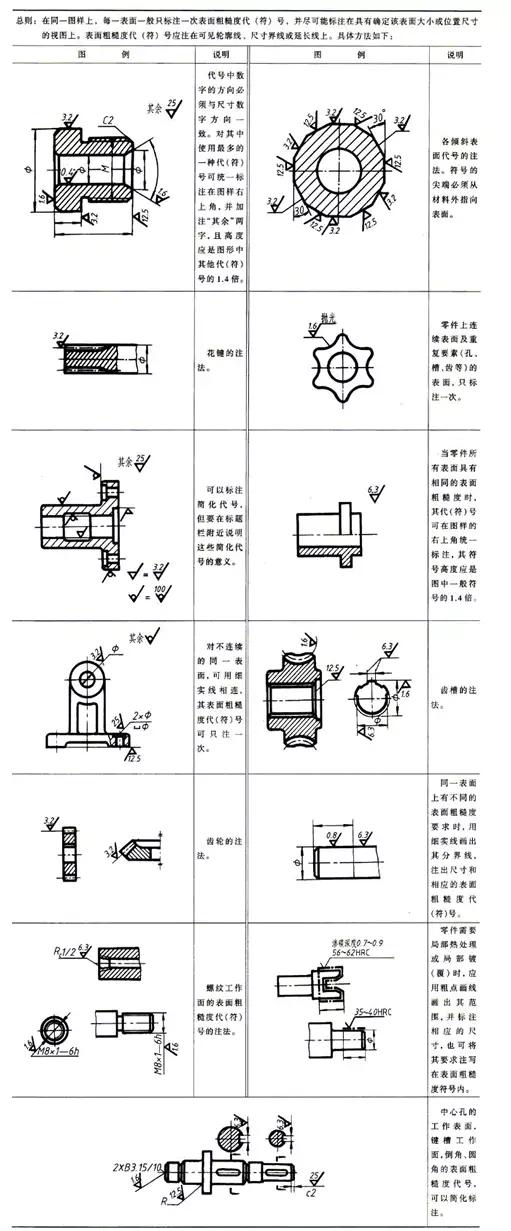 表面粗糙度ra0.1是什么标准,表面粗糙度ra和rz有什么区别