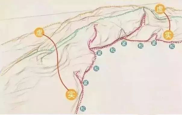 素描会画些什么,素描会涂色吗