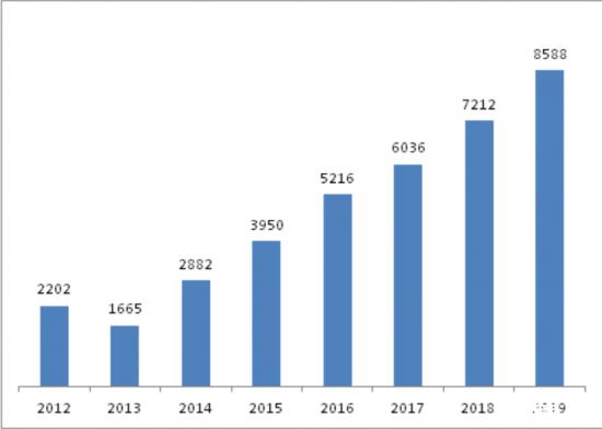 尴尬中的深圳——高房价下的制造业集体出逃
