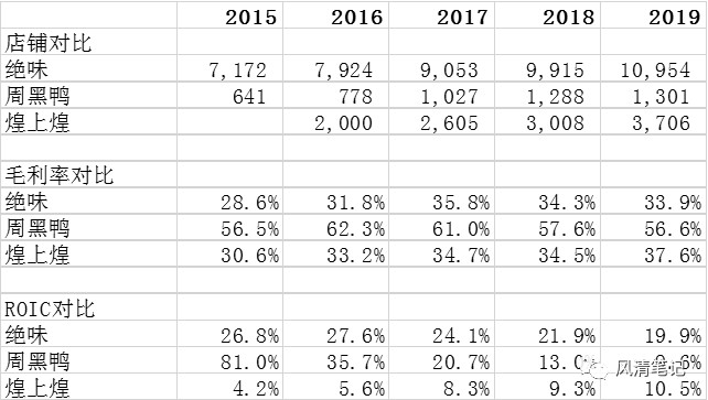 煌上煌周黑鸭绝味鸭脖的市场前景,周黑鸭与绝味鸭脖的销售量对比