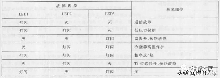 美的mdvh内机故障,美的mdvh内部维修资料