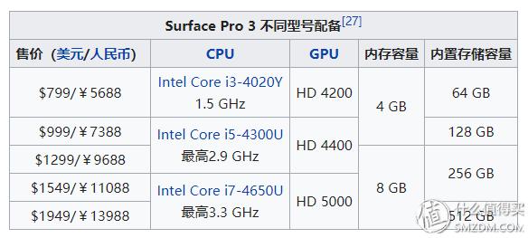 学习向SP打造指南篇一:微软神器Surface产品线全系列详细介绍