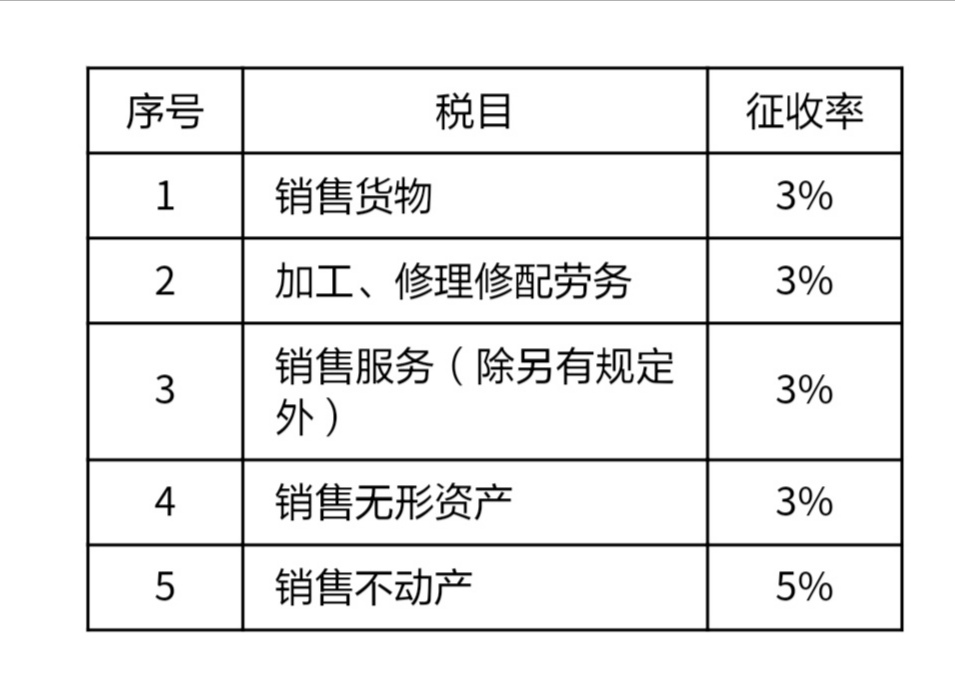 4月最新增值税税率、征收率、预征率、扣除率记忆总结,值得收藏
