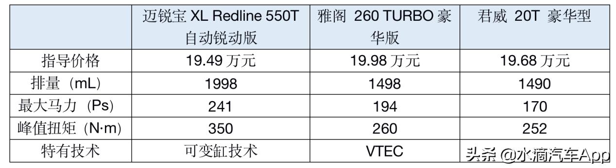 2021雪佛兰迈锐宝xl2.0t试驾,试驾全新迈锐宝xl会如何评价