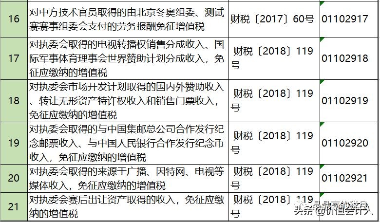 避税100条诀窍,增值税怎么合理减免