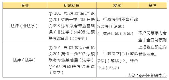 211高校！苏州大学法硕好考吗？来看近2年考情分析