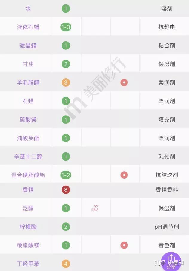 海蓝之谜是不是最好的,海蓝之谜最值得买的产品是什么