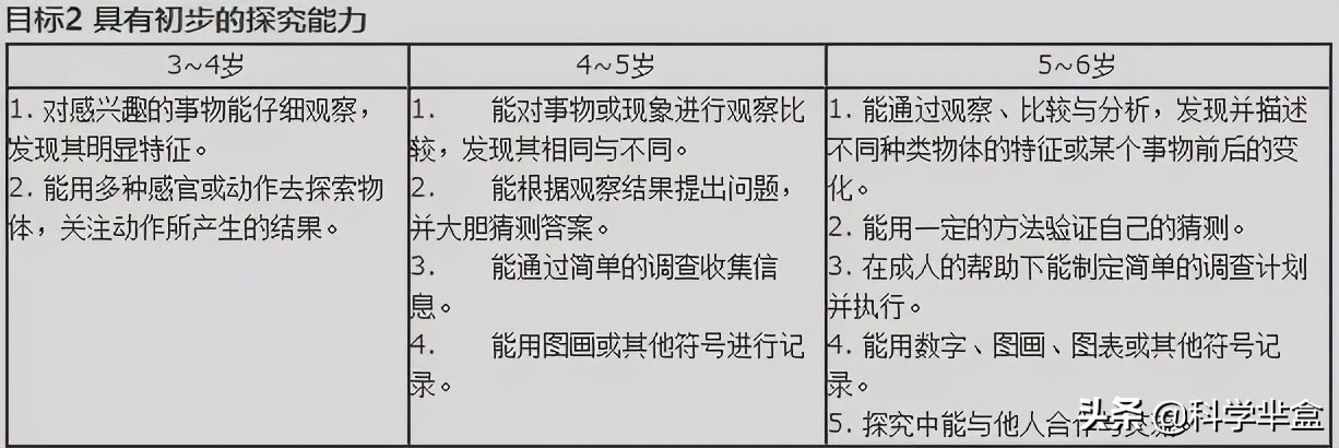 幼儿园科学领域公开课怎么上,幼儿园科学课怎么上最成功