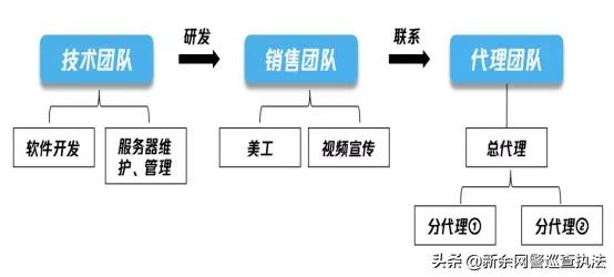 怎么关掉微信开挂模式,为什么微信啥也没做却被限制功能