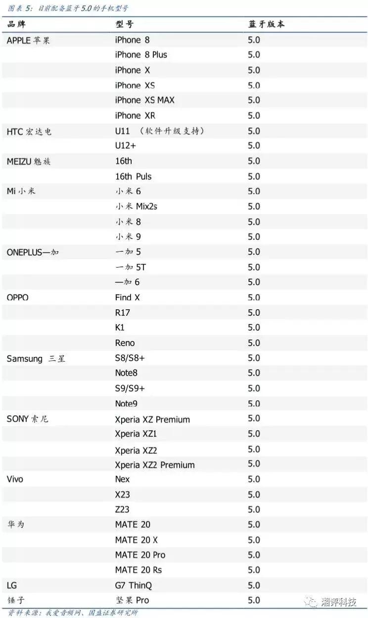 两分钟看tws耳机的技术与产业链,万字产业报告一文看懂tws耳机市场