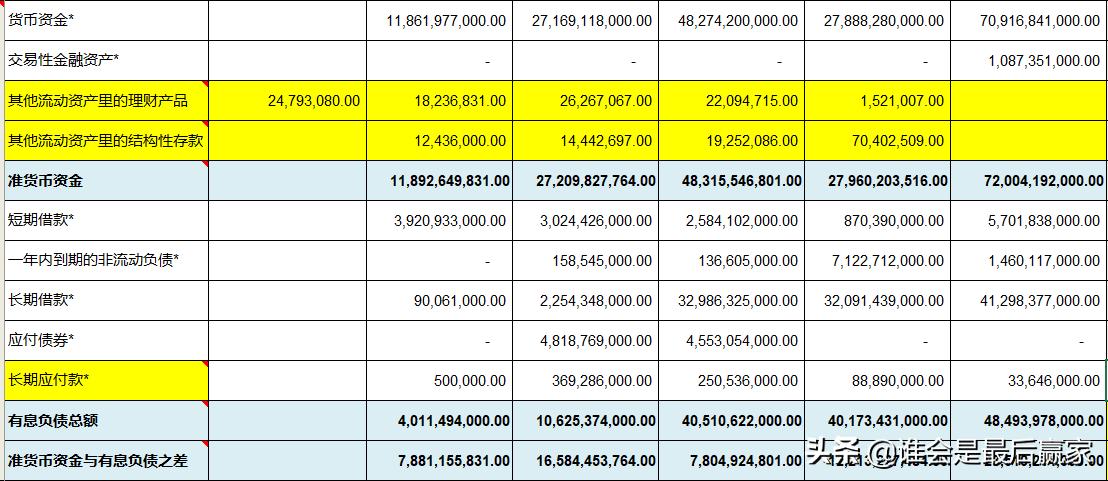 美的集团费用深度解析,美的集团股票深度解析