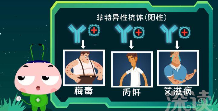 李国庆梅毒治愈可能吗,李国庆梅毒