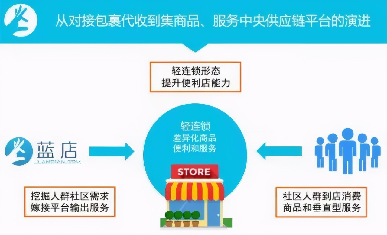 快递派件员难点,快递员规范派件