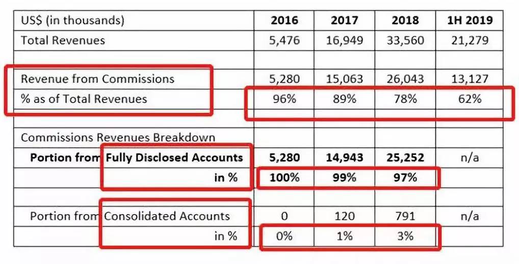 老虎证券欺诈,老虎证券被罚