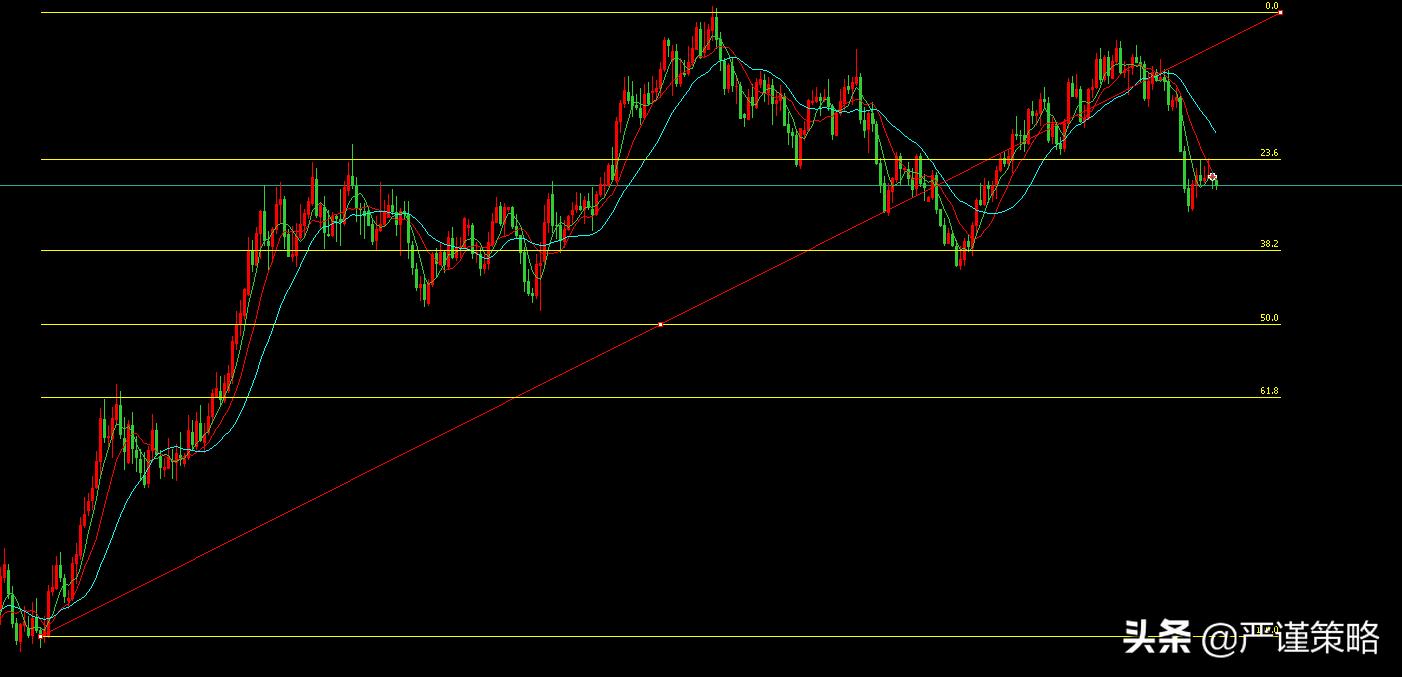 学习股票入门必读书籍波浪理论,波浪理论的股票分析