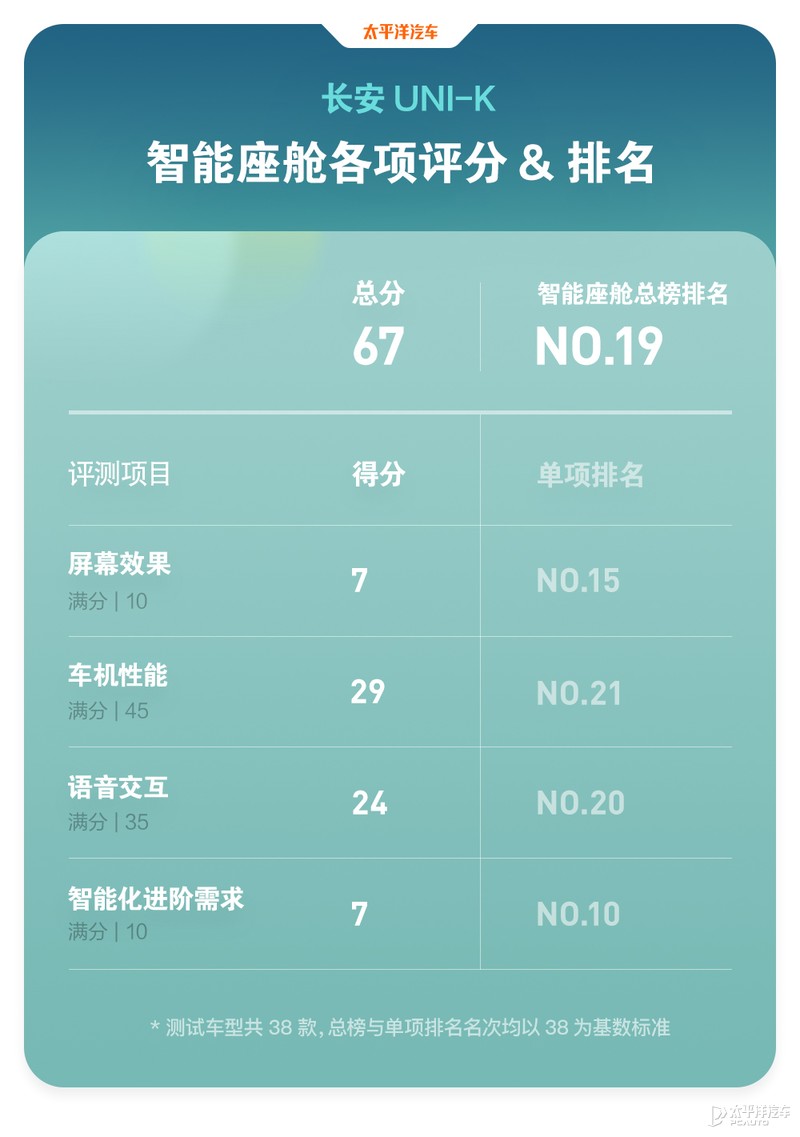 22款新款长安uni-k试驾视频,新款长安uni-k有哪些改变