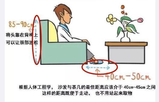 全屋装修尺寸布局实在是精准到位,房屋设计装修避免入坑