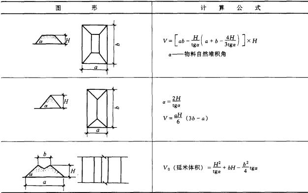 各种求面积和体积的公式口诀,立体几何面积体积公式大全