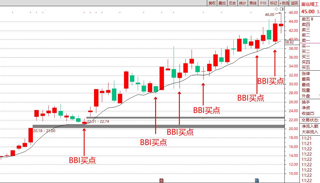 如何在均线指标中加入bbi指标线,技术指标ma与哪个指标配合