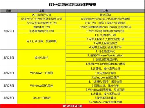 2023训练营招生,300个免费训练营