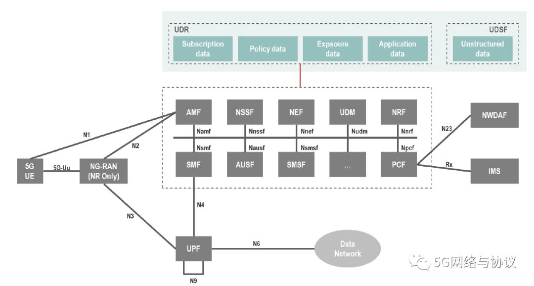 5gsa网络是什么意思,5gsa网络开关怎么打开