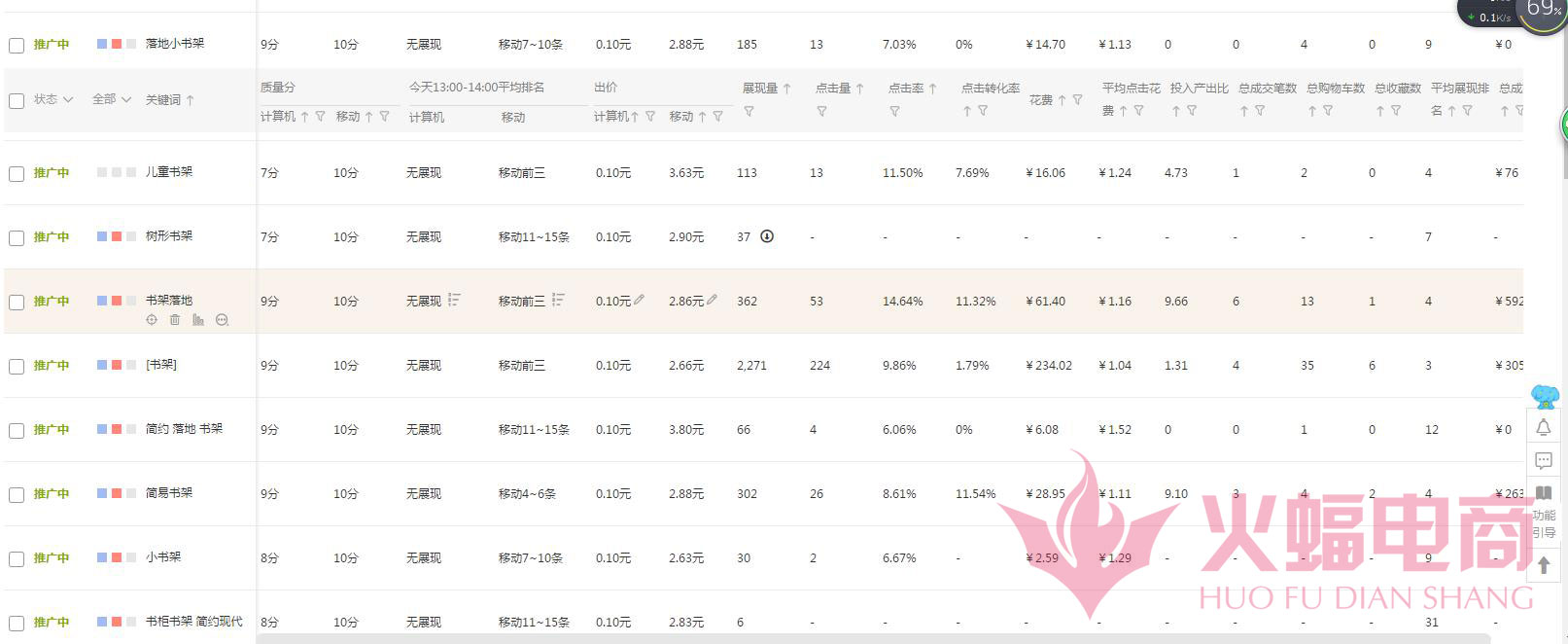直通车如何筛选搜索人气,如何带动直通车店铺权重
