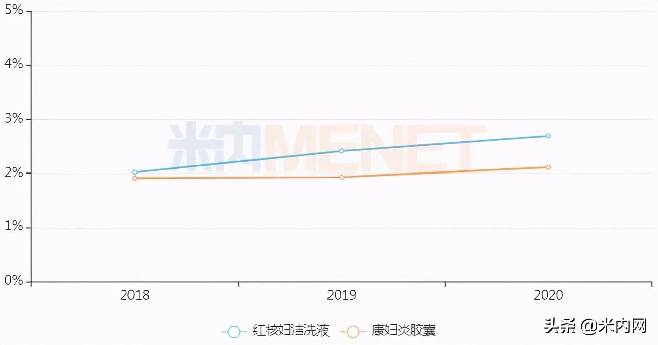 妇科专用千金胶囊,妇科新药独家产品