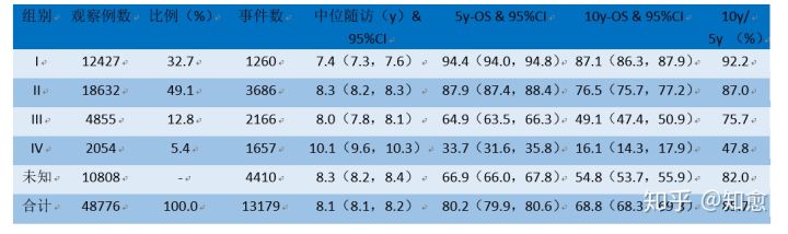 浸润性乳腺癌早期2级10年存活率,现在乳腺癌的治疗方法