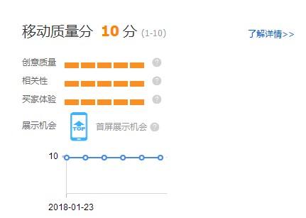 直通车如何快速上10分,一招教你提升直通车的展现量