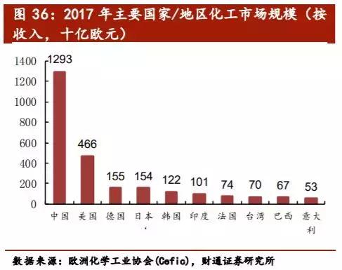 涓痉鍖栧伐鐜扮姸鍒嗘瀽,涓痉鍖栧伐鐜扮姸