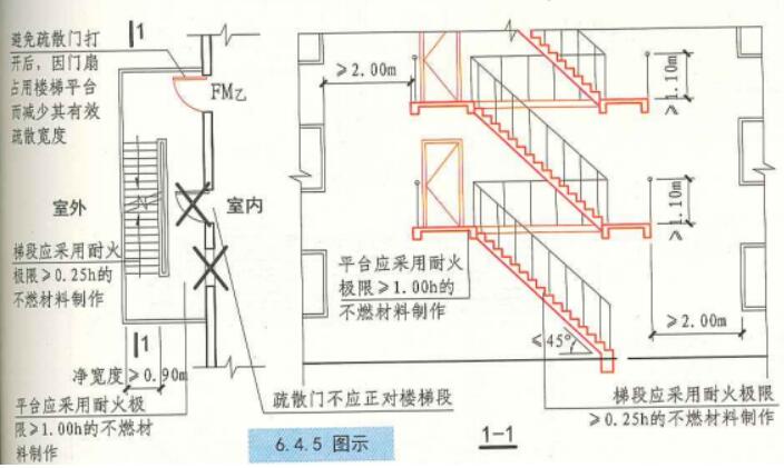 楼梯休息平台净高规范,楼梯踏步最新规范做法