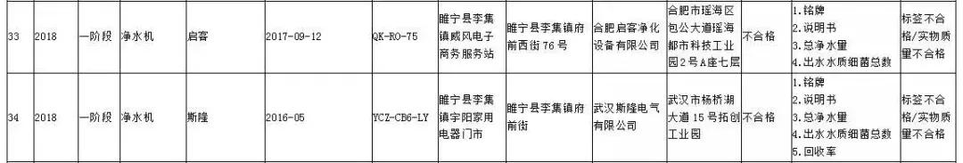 央视曝光十大不合格净水器名单,2020曝光不合格净水器