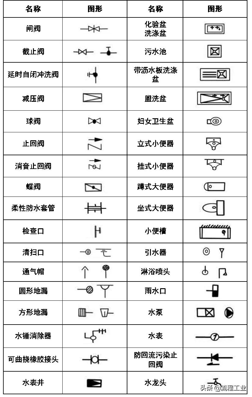 cad给排水图例符号大全,应急疏散图例cad符号大全