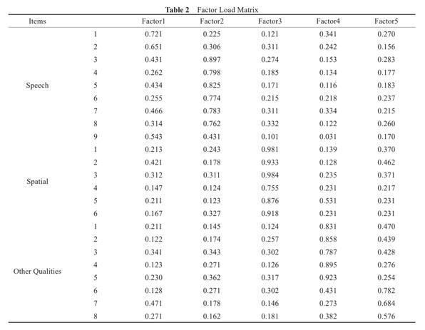 刘佳星：言语空间听觉质量量表-父母版（SSQ-P）信效度分析及应用