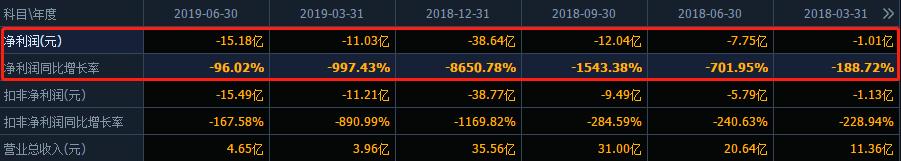 为什么出版股市盈率低,农业股怎么大都亏损呢
