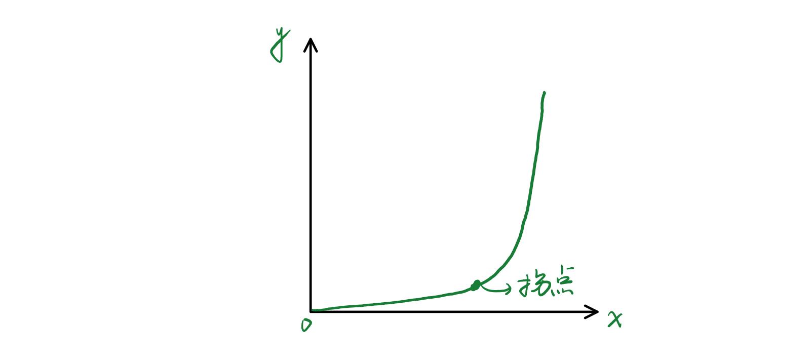 拖垮你的不是工作而是没完没了,拖垮你的从来不是金钱