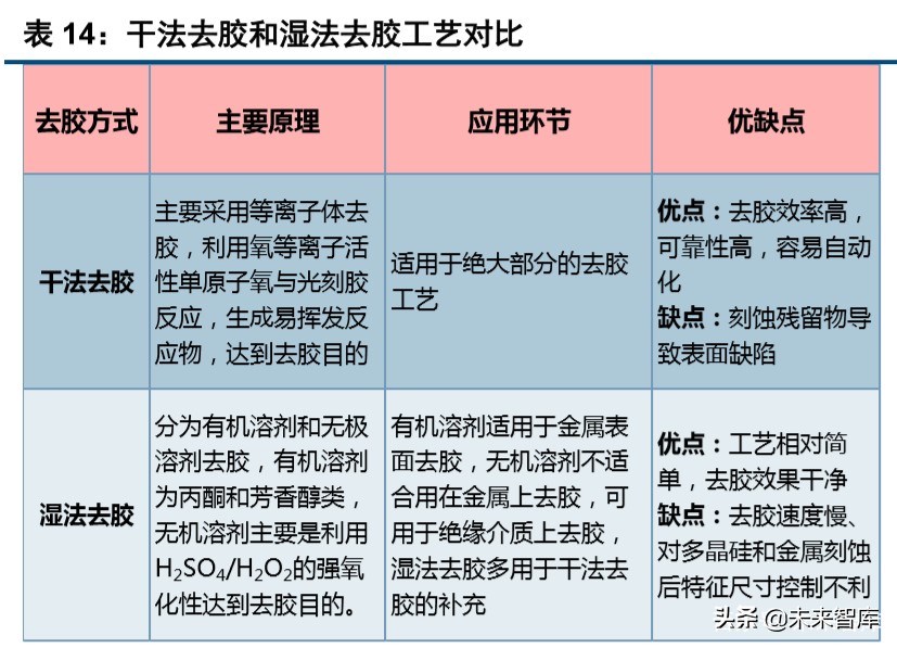 半导体设备行业深度报告,半导体产业将迎重大利好