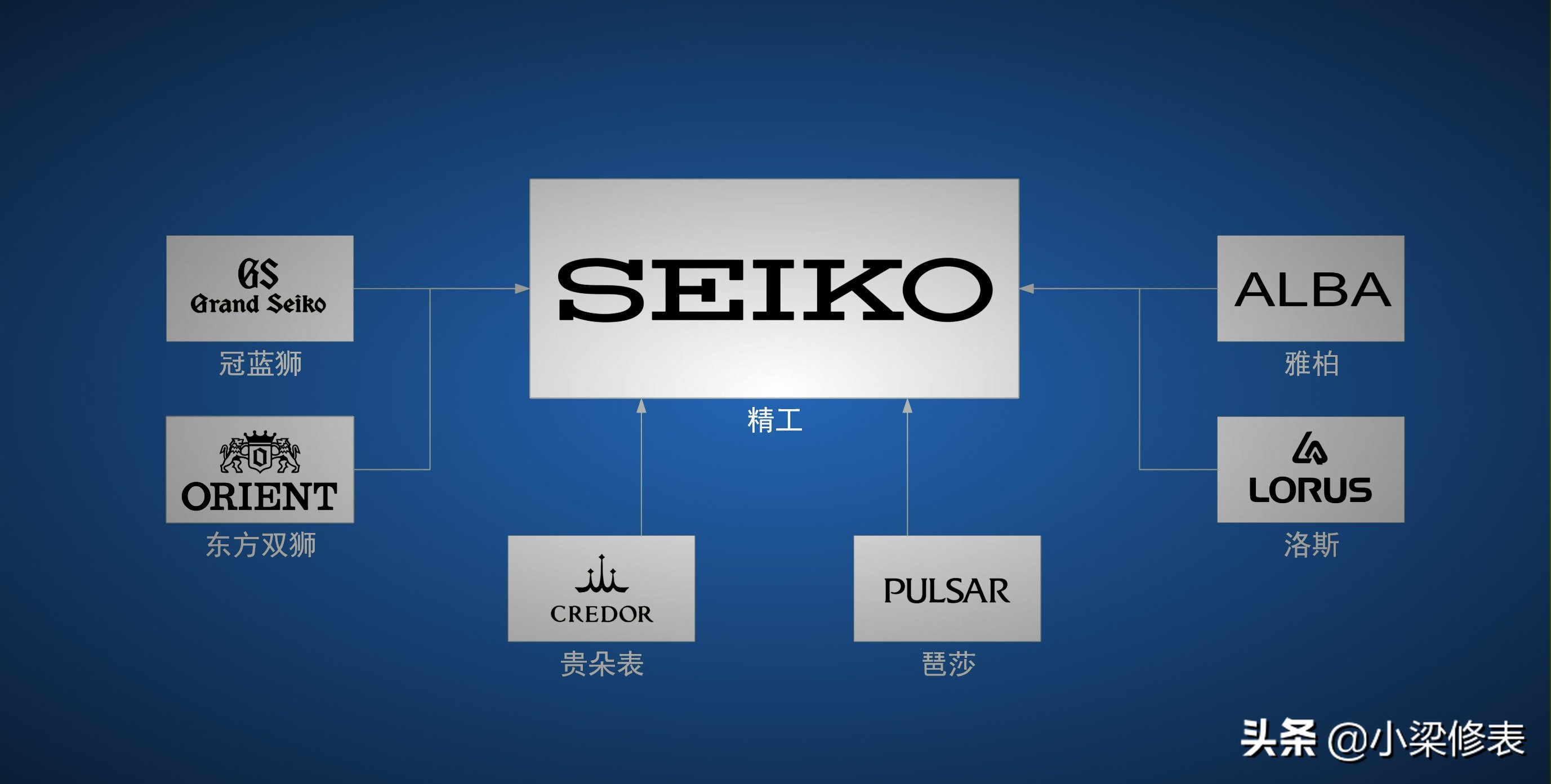 钟表挂钟十大品牌,闹钟钟表的十大品牌