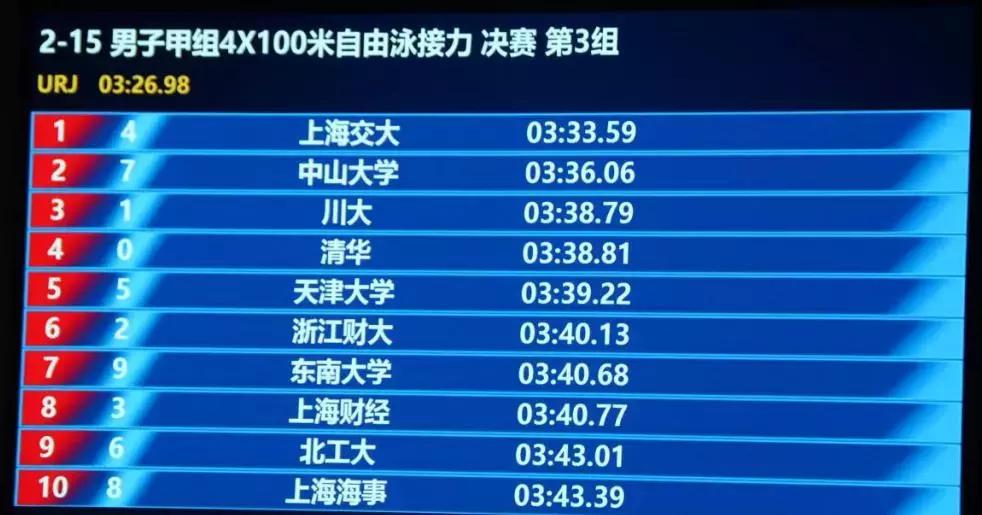 帅到炸裂!你身边的川大体育之星大揭密!