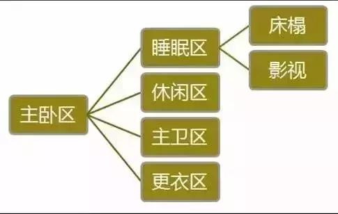 常用住宅户型大全,住宅有哪些常见户型