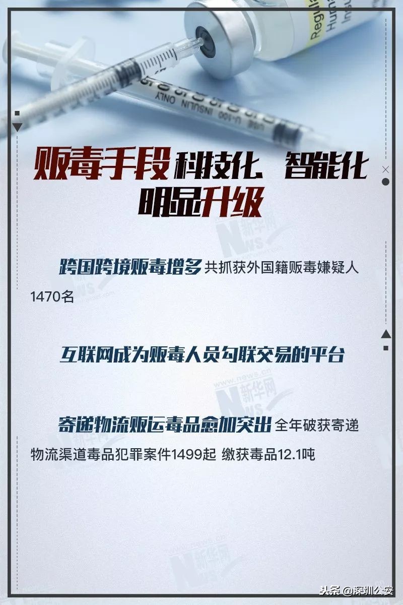 这玩意儿也能网购？南山警方：抓你没商量！