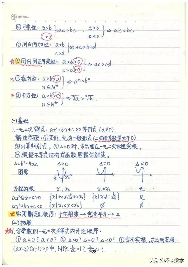 高考数学147分学霸手写笔记完整版,高考数学140+提分笔记