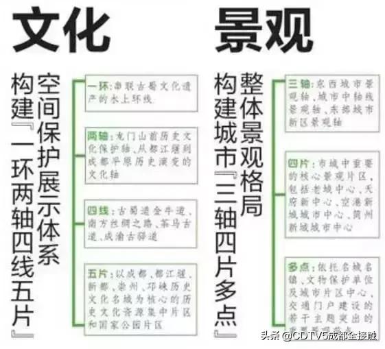 成都新发展理念的公园城市示范区,成都发展新篇章