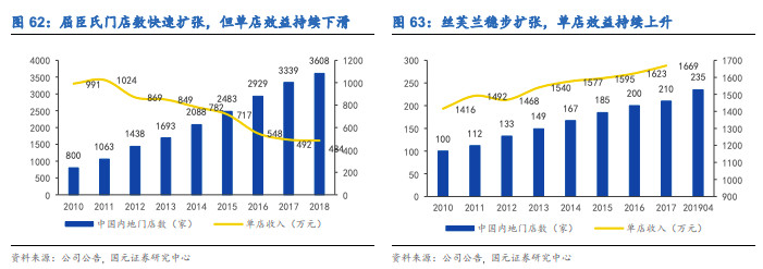 三里屯排长龙,三里屯美妆仓储店平价