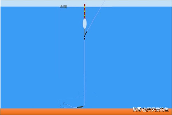 钓鱼调漂到底是调高灵还是调低灵,带钩调漂的正确方法调几钓几最灵